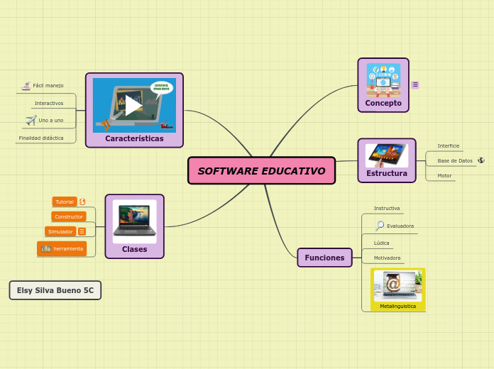 Software Educativo Mind Map